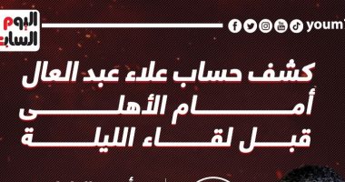 كشف حساب علاء عبد العال أمام الأهلى قبل لقاء اليوم.. إنفو جراف